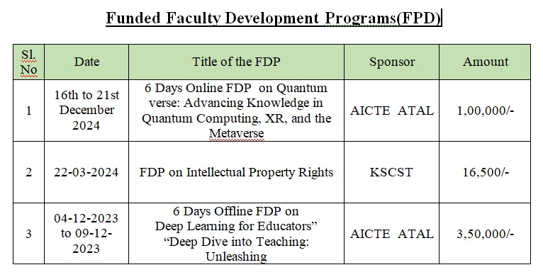 APSCE ESE Department Bangaore